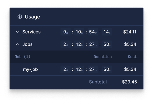 Granular Billing