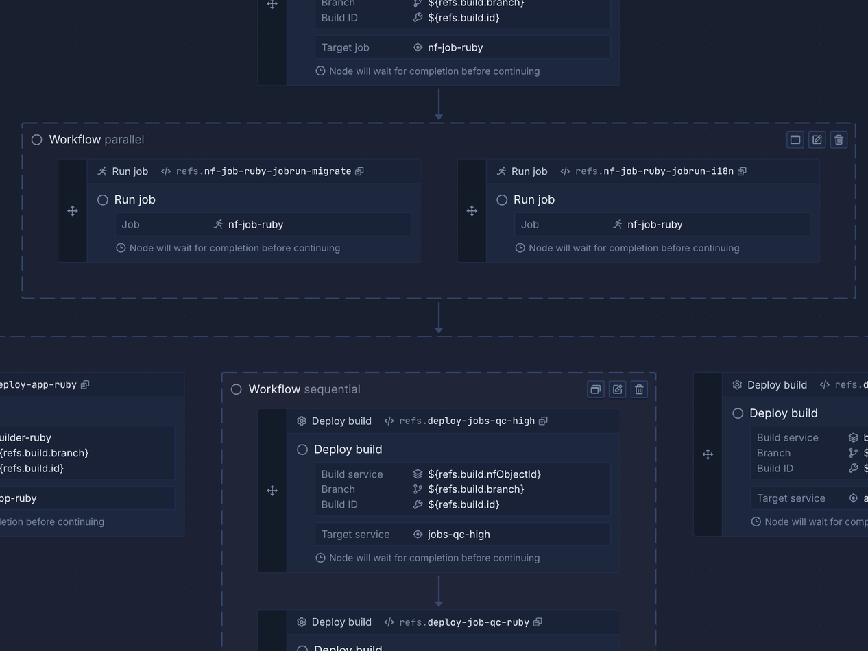 IaC with templates.