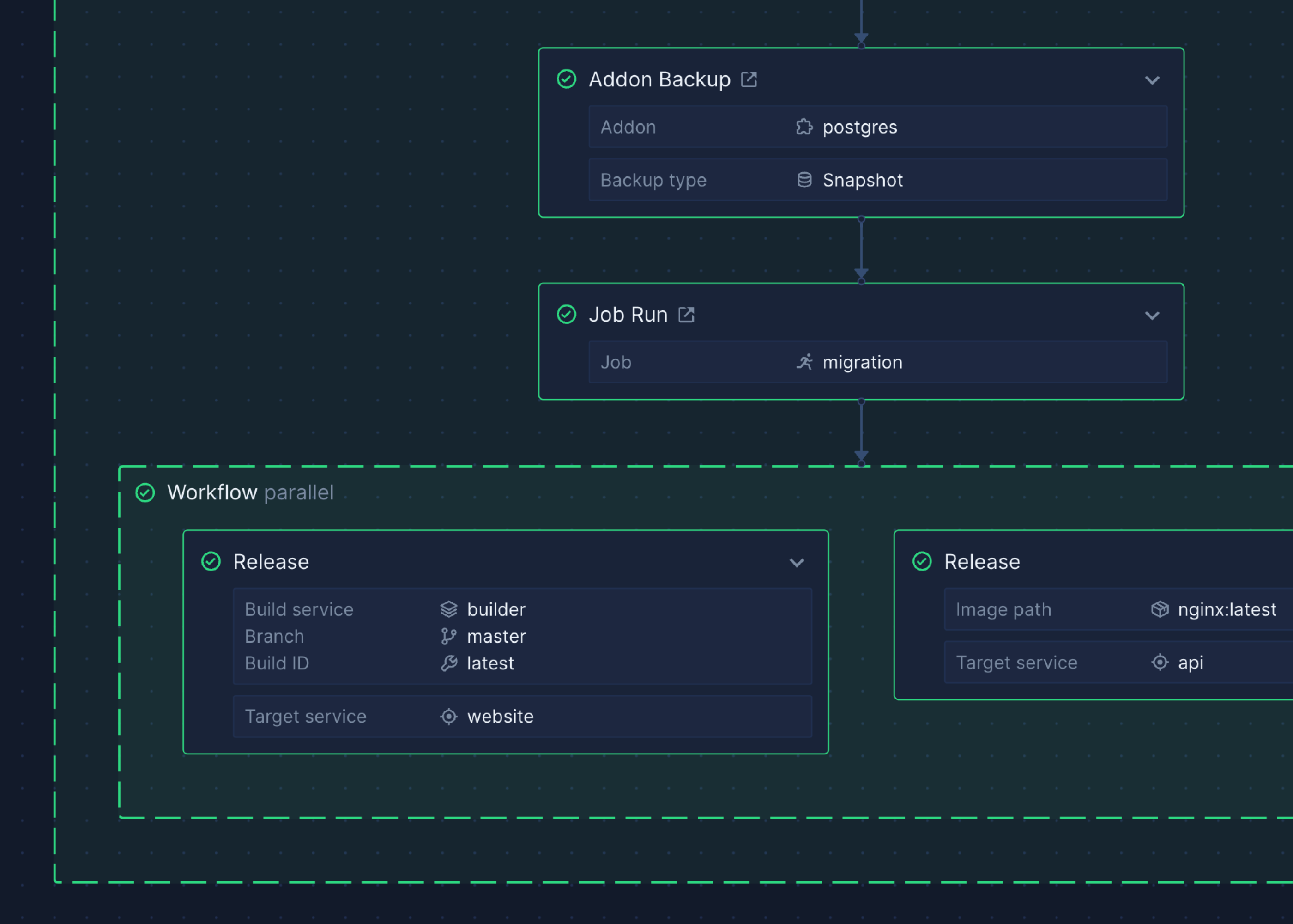 Screenshot of Northflank Templates