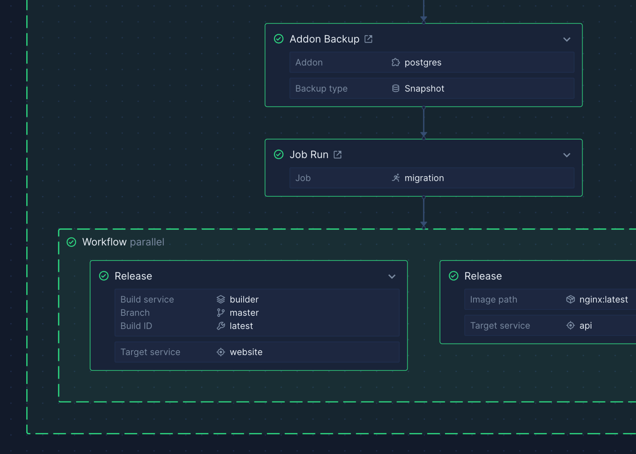 We fixed Kubernetes