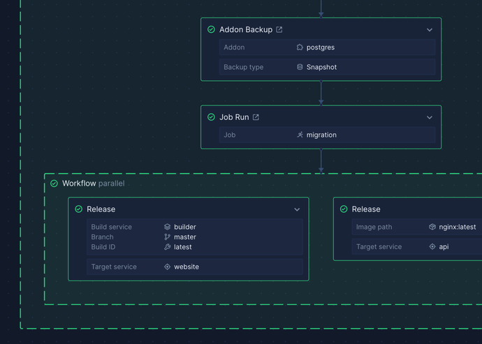Screenshot of Northflank Templates
