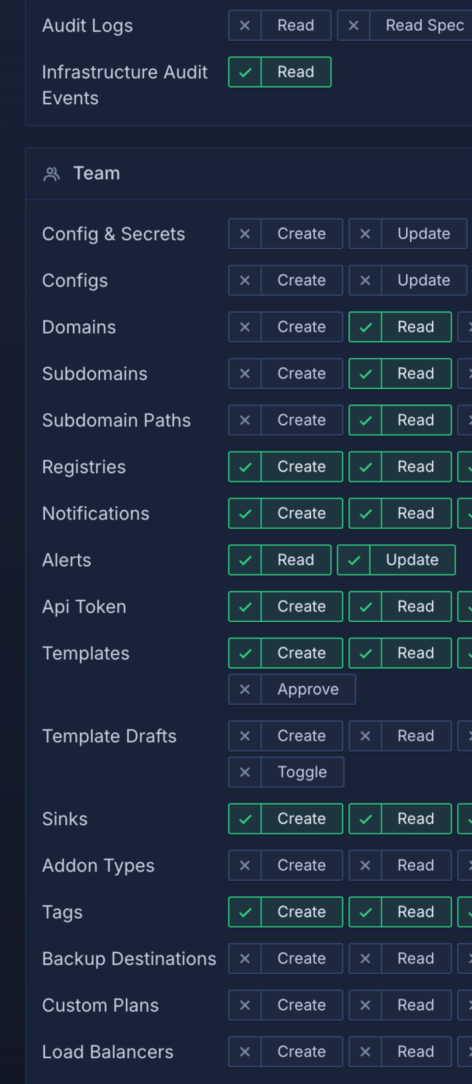 Screenshot of Northflank team permissions list